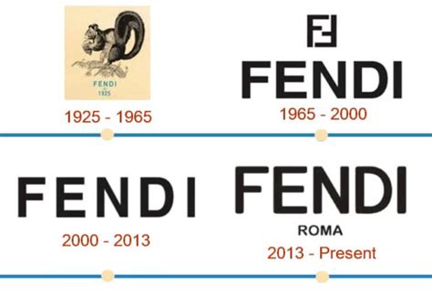 fendi history|fendi fashion show history.